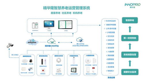 精華隆IoT智慧養老產品 全天候安全守護與緊急求助，引領交通安全管制設備新研發